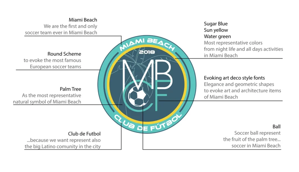 Miami Beach (2)